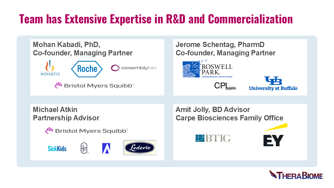 Mohan Kabadi  Partner  Michael Atkin Partnership Advisor  Jerome Schentag  Amit Jolly TheraBiome GEMICEL Assembly 