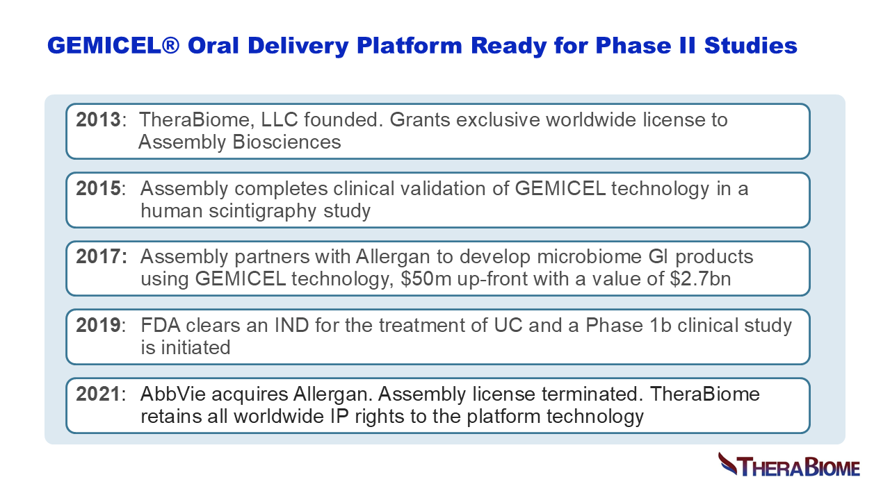 TheraBiome founded. Assembly Biosciences license. Human scintigraphy. Allergan. Microbiome GI products. FDA IND. UC. 1b. Abbvie. IP rights. 