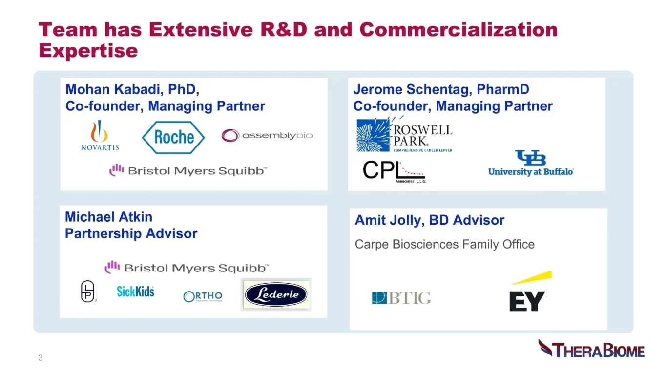 TheraBiome's GEMICEL oral drug delivery technology Enabling platform to specific sites in the GI-tract Proximal colon. Local and systemic. 